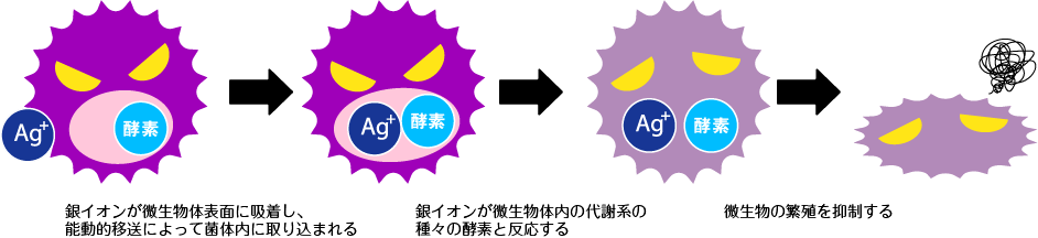 加湿器除菌_銀の力