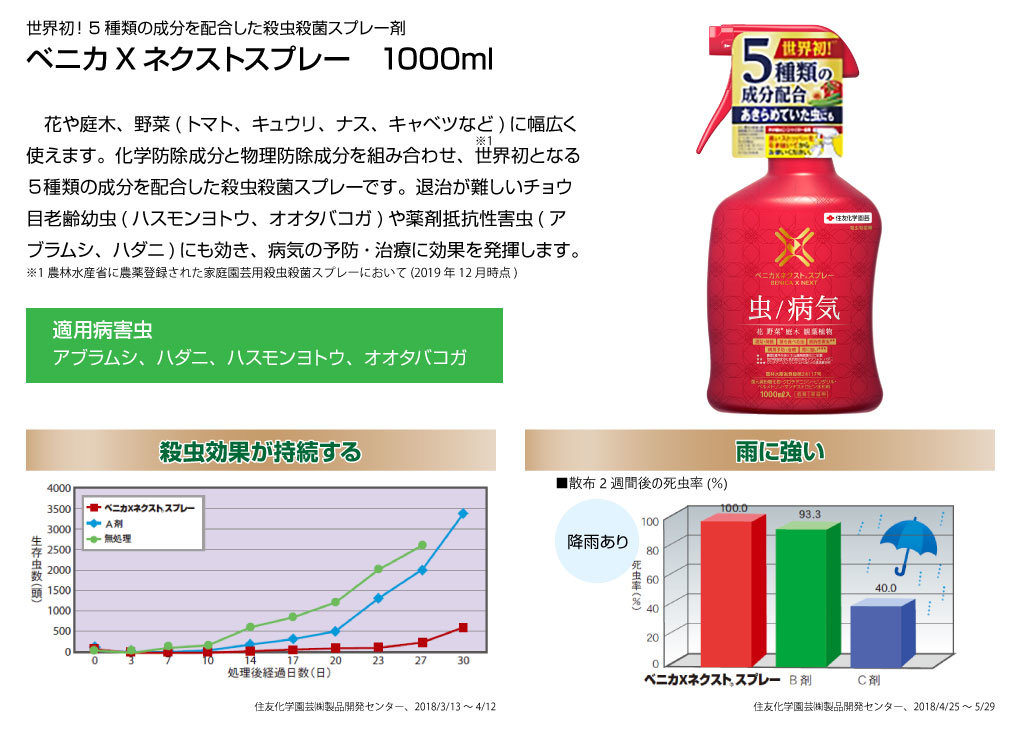 ベニカXネクストスプレー