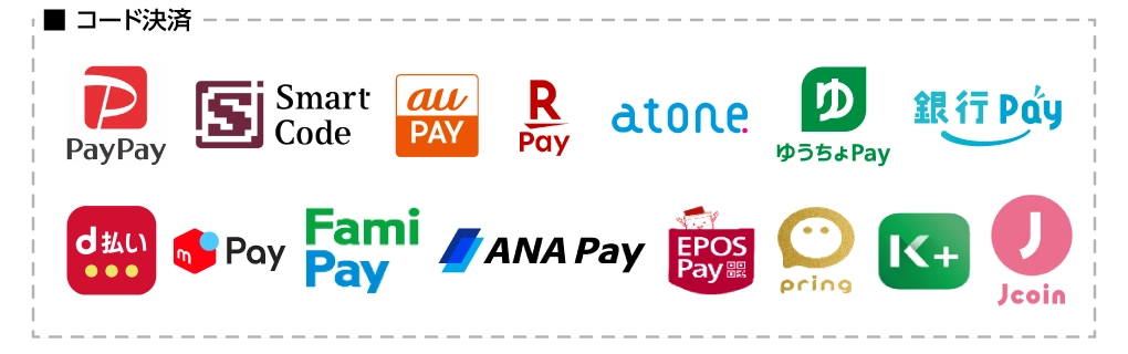 コード決済  QRコード決済  バーコード決済  PayPay  d払い  auPAY  LINEPay  atone  ゆうちょPay  銀行Pay  メルペイ  Fami Pay  ANA Pay  EPOS Pay  pring  K PLUS Jcoin-Pay
