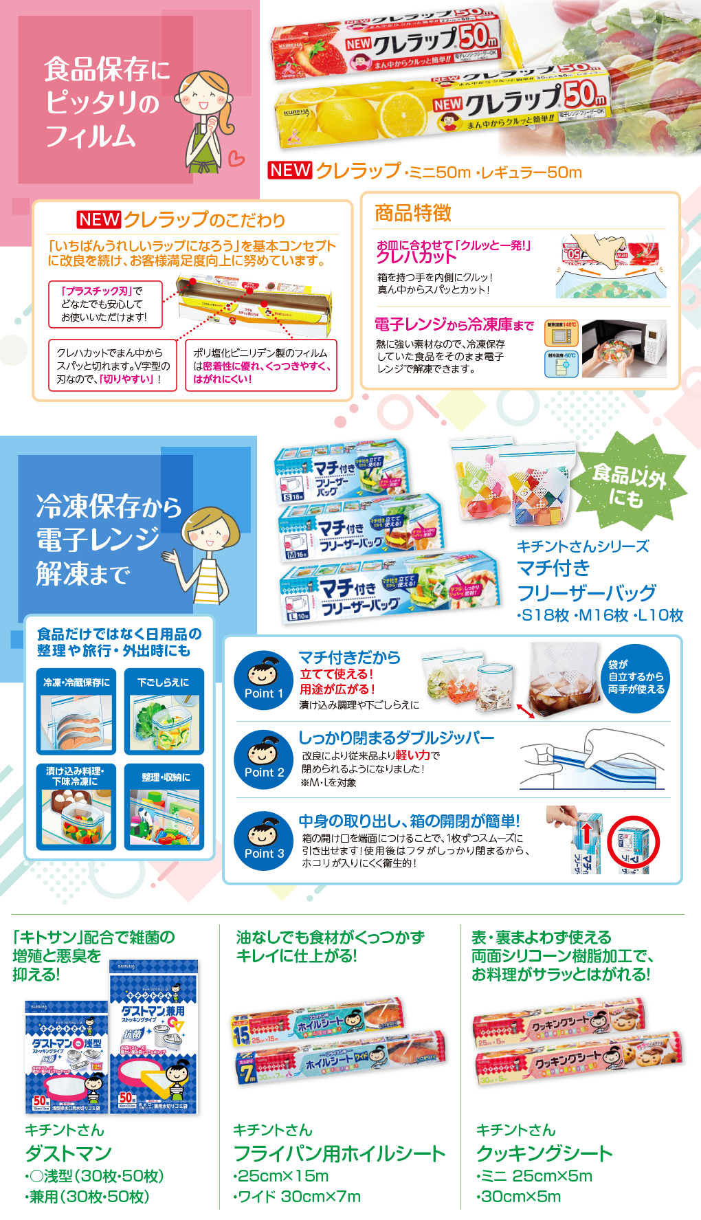 クレラップ キチントさんシリーズ