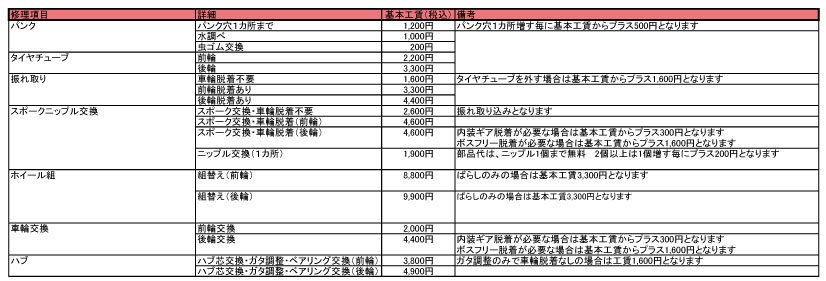 修理価格表(車輪・タイヤ・チューブ)