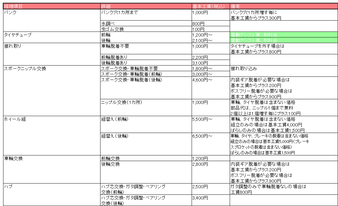 ダイユーエイト 自転車 修理