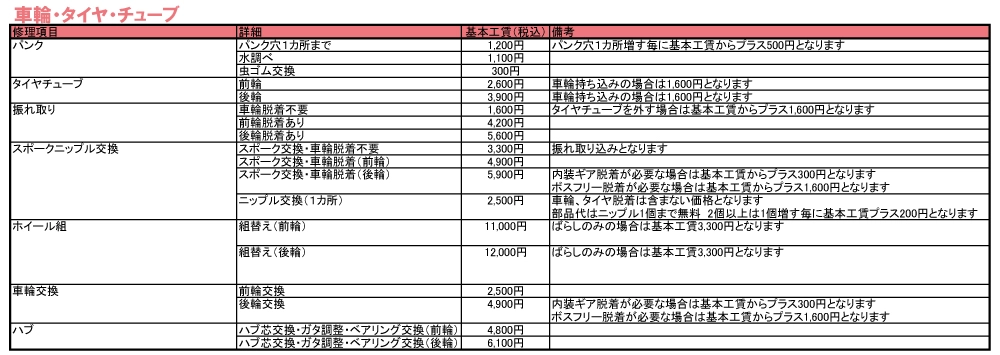 修理価格表(車輪・タイヤ・チューブ・パンク・スポーク・ニップル・ホイール・ハブ)