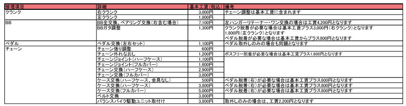 修理価格表(クランク・BB・ペダル・チェーン・カバー)