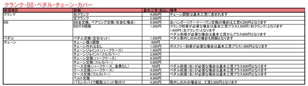 修理価格表(クランク・BB・ペダル・チェーン・カバー)