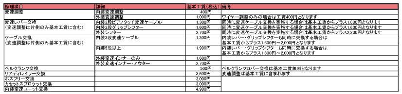 修理価格表(変速)