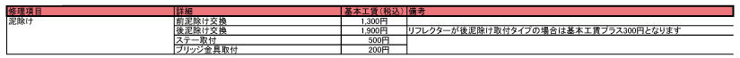 修理価格表(泥除け)