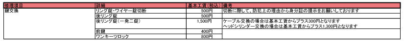 修理価格表(鍵)