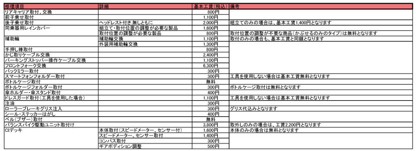 修理価格表(その他取付・交換)