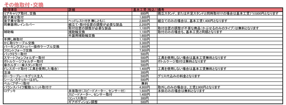 修理価格表(その他取付・交換)
