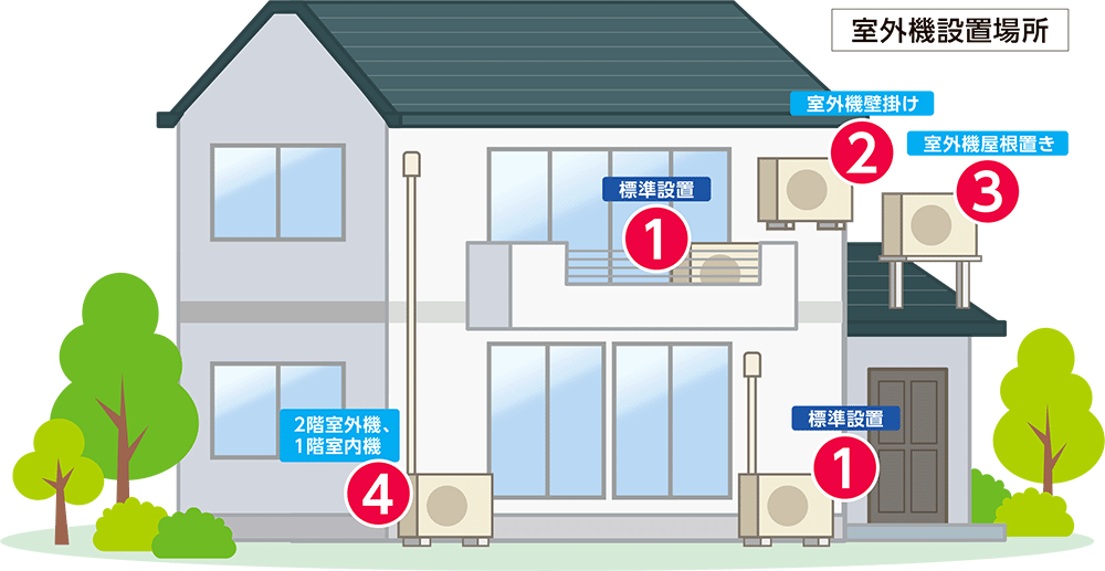 室外機設置場所